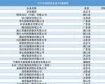 2025民营企业500强，排名合理吗？