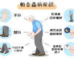 怎样捕捉帕金森病的早期信号？