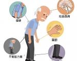 帕金森病的非运动症状有哪些？