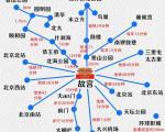 北京五日游的旅游攻略