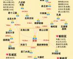 哪个季节去北京旅游最适宜？