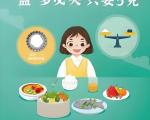 一天吃多少克盐最合适？