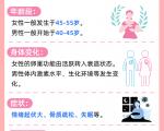男女更年期的症状有哪些？