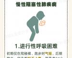 呼吸不顺畅，当心慢阻肺