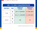 适合青少年高血压患者的饮食计划