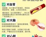 管好“残余胆固醇”，远离血管堵塞