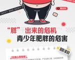 青少年肥胖的危害