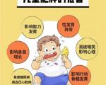 儿童肥胖的危害