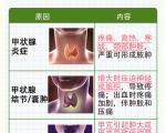 如何预防甲状腺疾病？
