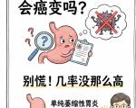 慢性萎缩性胃炎发展成胃癌的概率