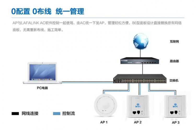 ap是什么意思