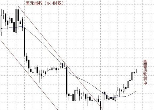 美元指数是什么  