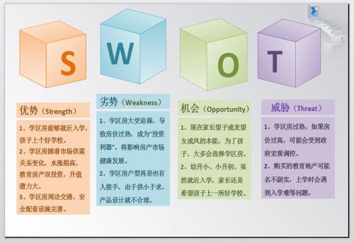 swot是什么意思