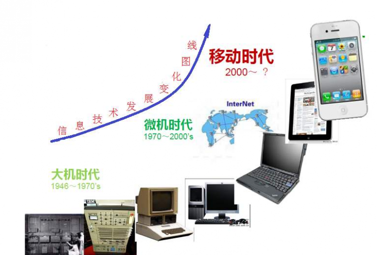 技术发展给人类带来的好处和弊端