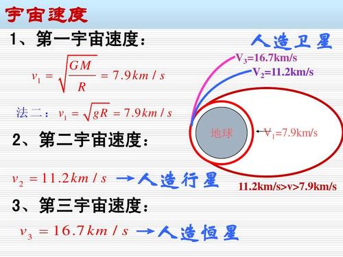 第一宇宙速度是多少