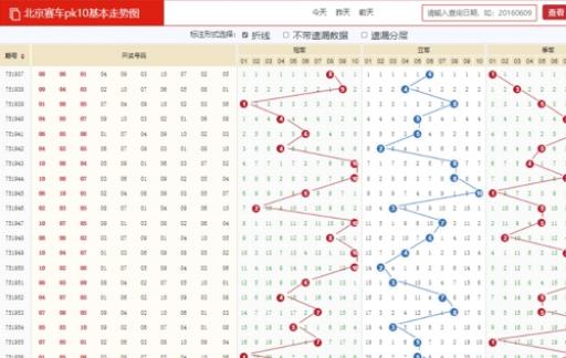 赛车pk10走势图表及开奖结果查询br