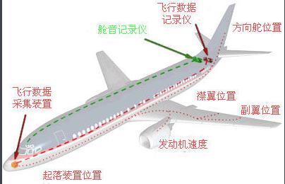 飞机上的黑匣子是什么颜色