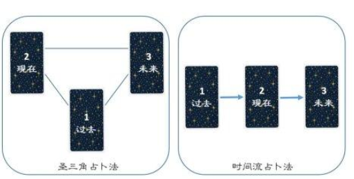 塔罗牌玩法规则玩法