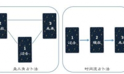 塔罗牌玩法规则玩法