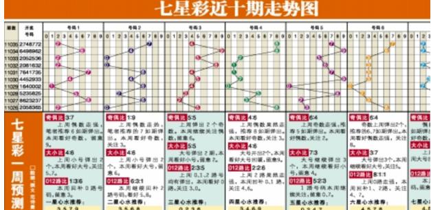 你真的知道七星彩玩法中奖规则么？