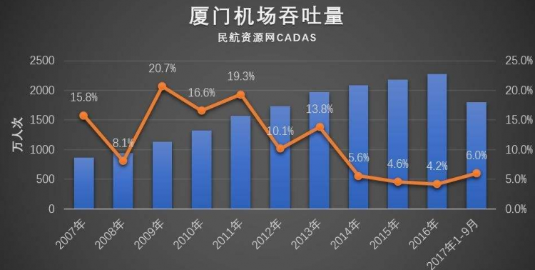 同比和环比的区别