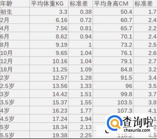 男孩身高体重标准表2022