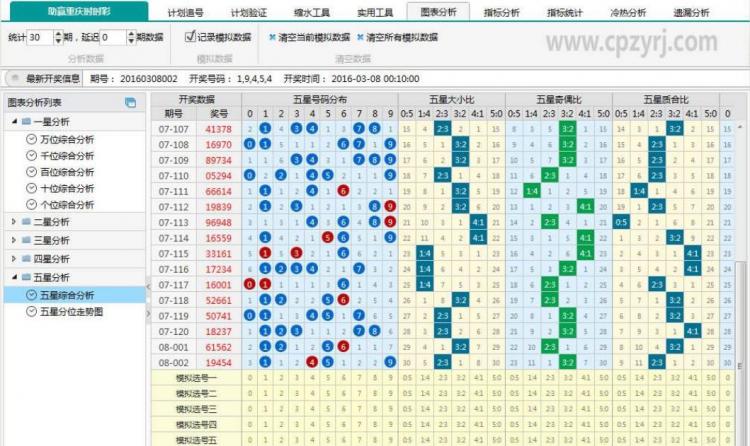 快3助赢软件都无法超越的技巧