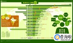 世界上使用人口最多的语言是