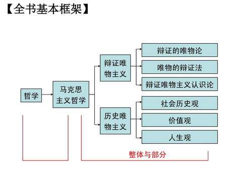 新旧唯物主义在认识论上的根本区别