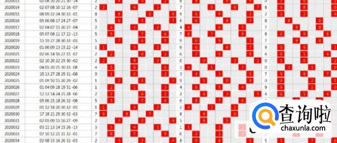 福彩3D杀码大本营怎么样