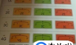 初学者怎样学习尤克里里