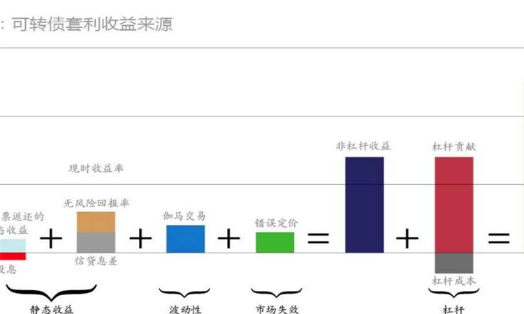 可转债是什么意思