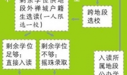 为什么有很多家长愿意花高价上民办小学