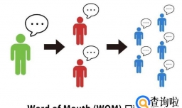 如何做淘宝更赚钱