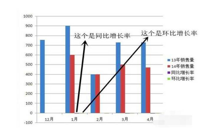 环比同比是什么意思