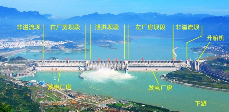 最大的水电站
