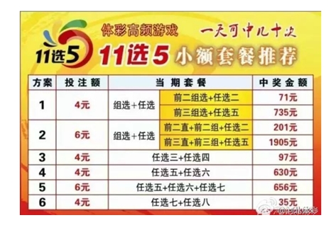 十一选五玩法中奖规则详细你知道么?