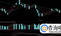 什么是大盘？股市大盘指数如何计算？