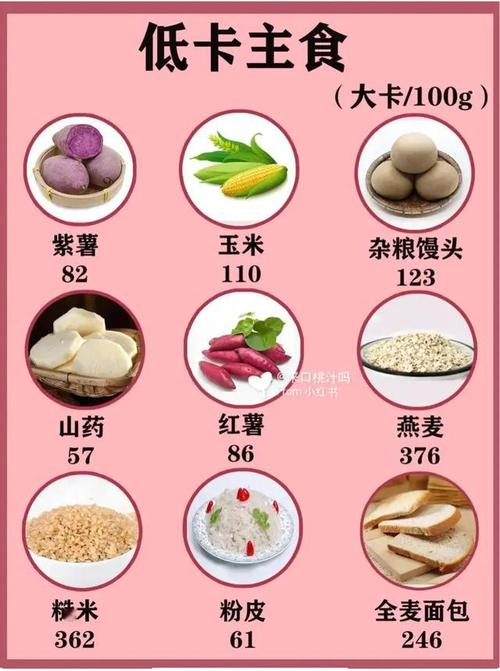 减肥期间应该吃哪些食物？