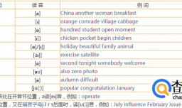 英语单词拼读规则