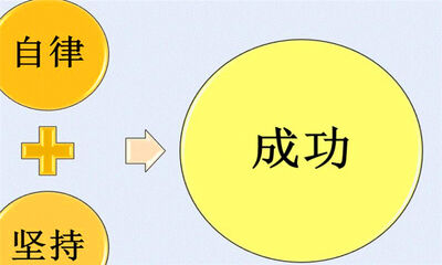 如何提高自控力