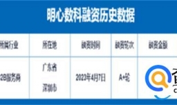 产业经营评估SaaS服务商＂明心数科＂获近亿元A+轮融资 鼎晖投资领投