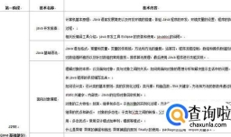 java 学习路线