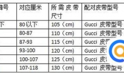 gucci皮带尺码/尺寸知识分享