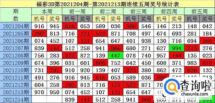 黄大仙精选三肖三码资料