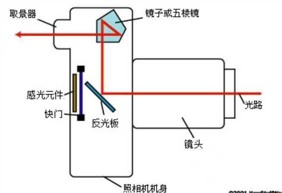 单反拍照技巧从入门到精通