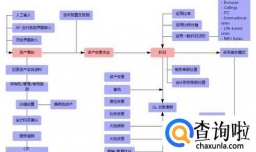 固定资产管理办法