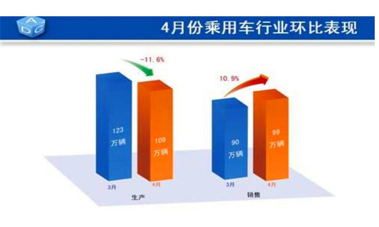 环比同比是什么意思