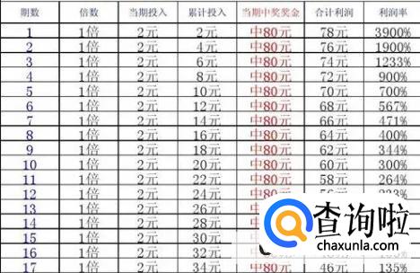 三分快3专家大V那是神话编故事，亲力亲为需谨慎