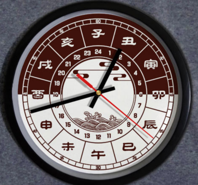 卯时是什么时候